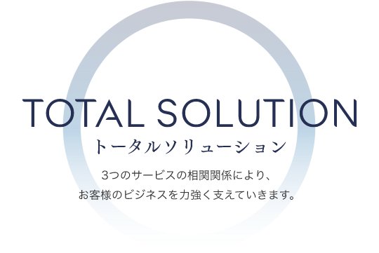 TOTAL SOLUTION トータルソリューション 3つのサービスの相関関係により、お客様のビジネスを力強く支えていきます。